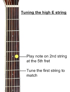tuning the high e string